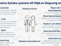 Bilden visar hur långvarig stress kan leda till stressrelaterade sjukdomar som huvudvärk, yrsel, minnesproblem och sömnstörningar.