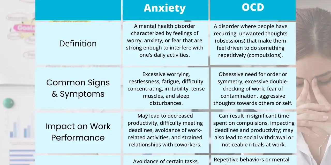 Jämförelse av ångest och OCD på jobbet. OCD symtom inkluderar tvångstankar och repetitiva handlingar.