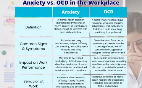 Jämförelse av ångest och OCD på jobbet. OCD symtom inkluderar tvångstankar och repetitiva handlingar.