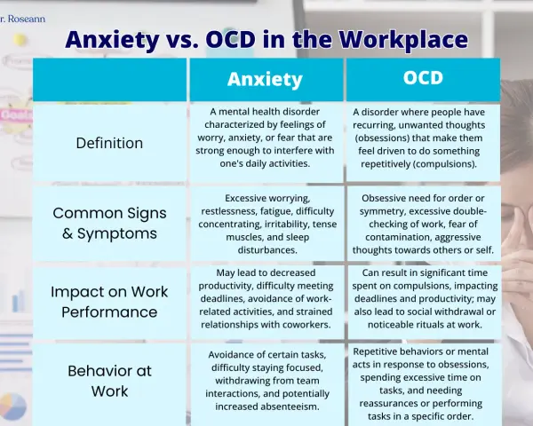 Jämförelse av ångest och OCD på jobbet. OCD symtom inkluderar tvångstankar och repetitiva handlingar.