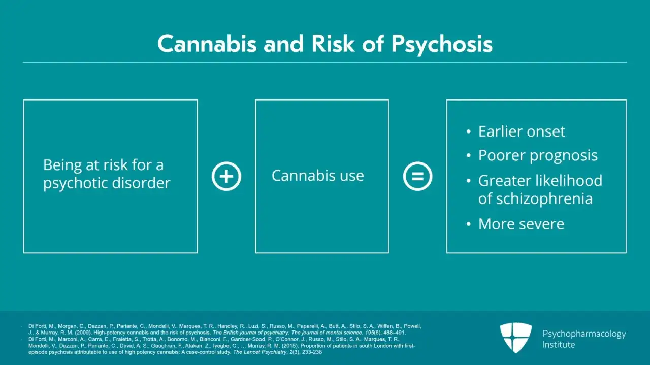 Diagrammet visar att cannabisbruk ökar risken för psykotiska störningar, med symtom som tidigare debut och sämre prognos.