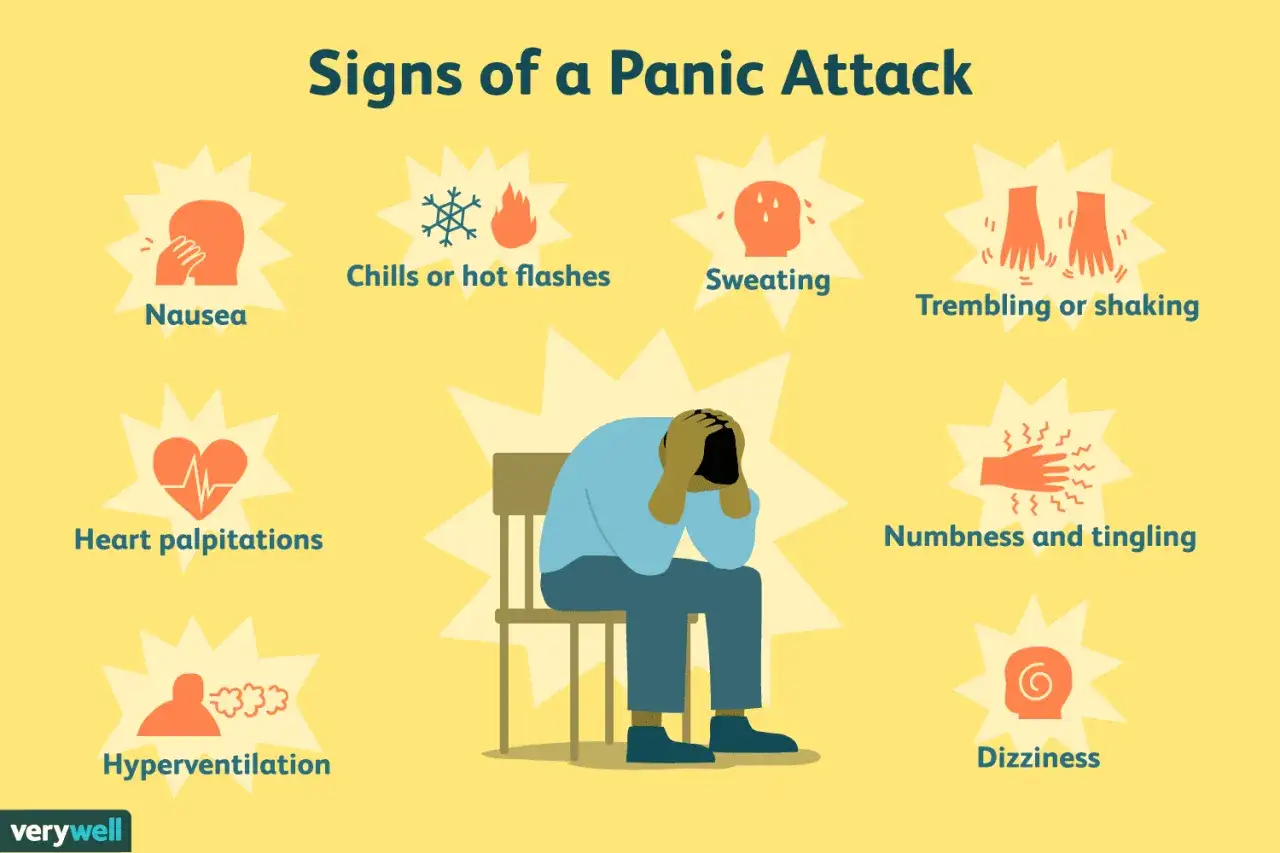 Illustration visar tecken på panikattack: illamående, frossa/värmevallningar, svettningar, darrningar, hjärtklappning, domningar, hyperventilering, yrsel. En person sitter med händerna över ansiktet.
