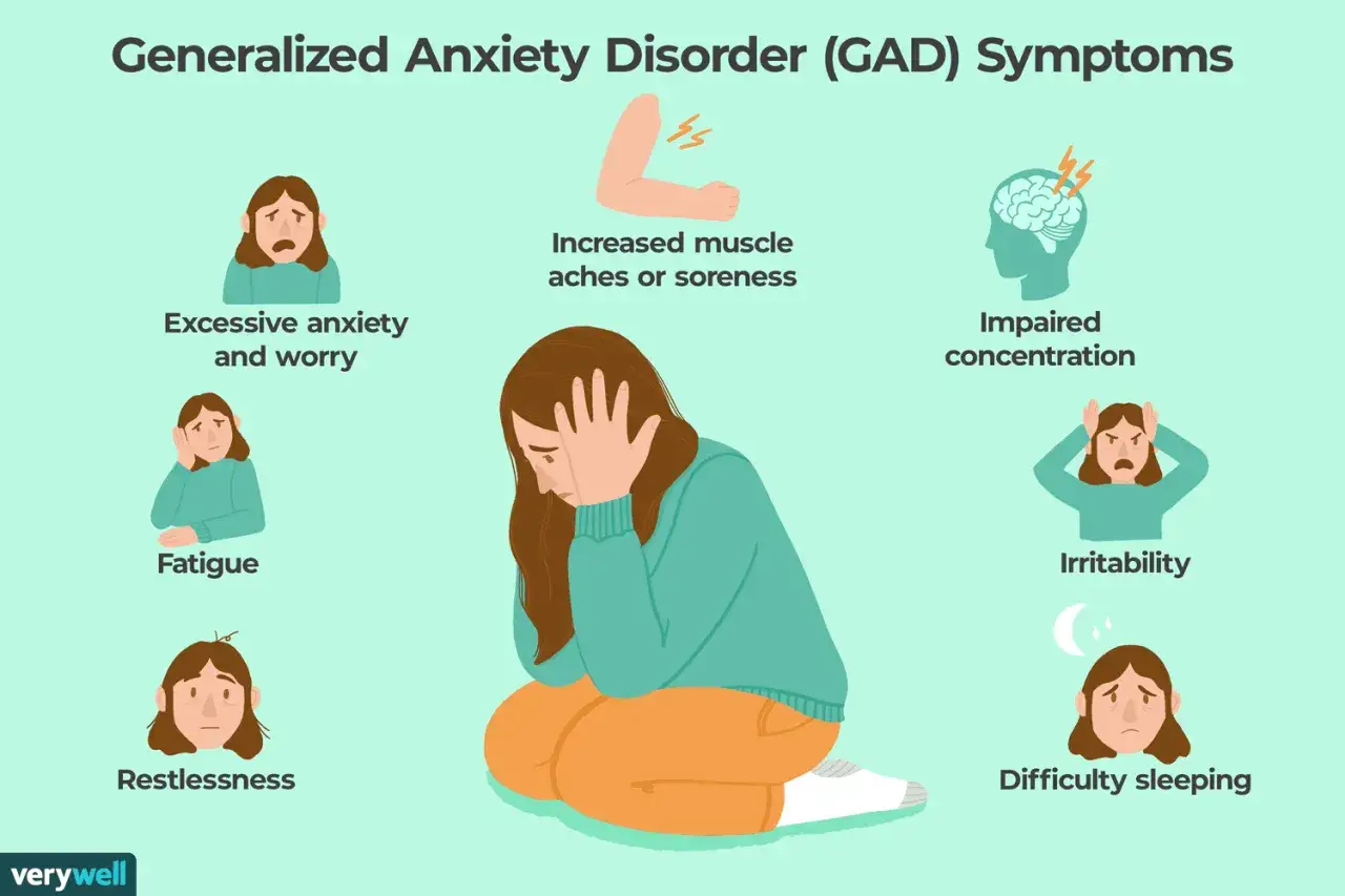 Illustration visar olika gad symptom: oro, trötthet, rastlöshet, muskelvärk, koncentrationssvårigheter, irritabilitet och sömnproblem.