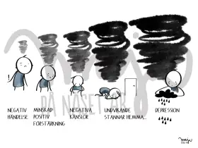 Illustration visar hur beteendeaktivering vid depression kan bryta en negativ spiral, från negativa händelser till undvikande och slutligen depression.
